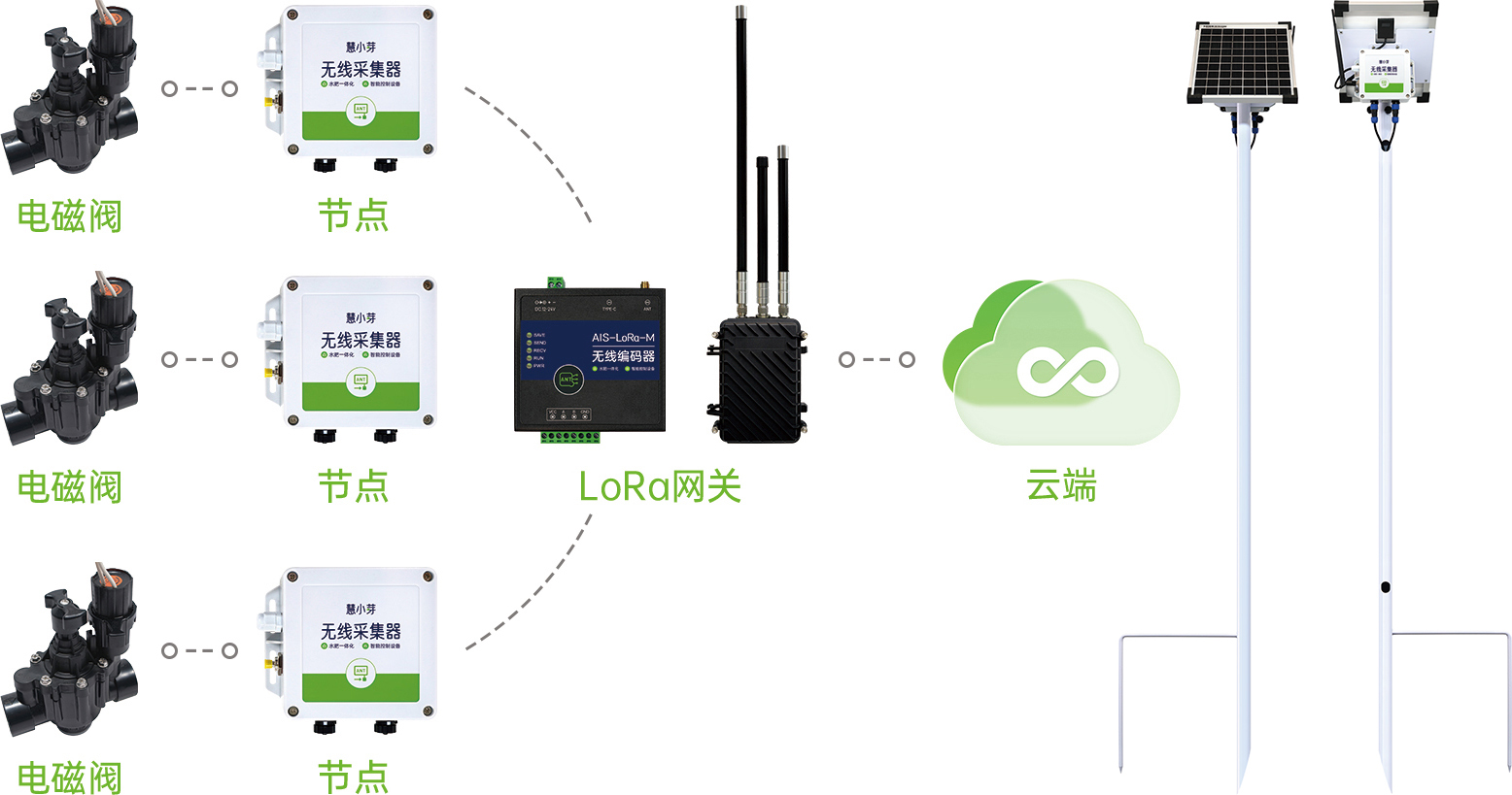 LoRa无线采集灌溉
